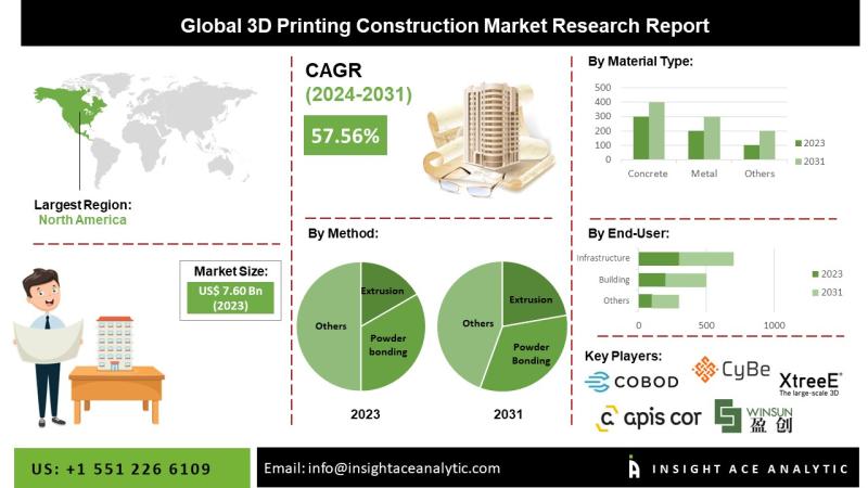 3D printing hardware store