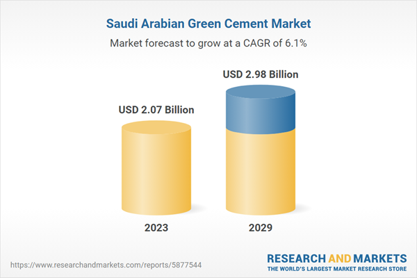 Competition, Forecast and Opportunities, 2019-2029