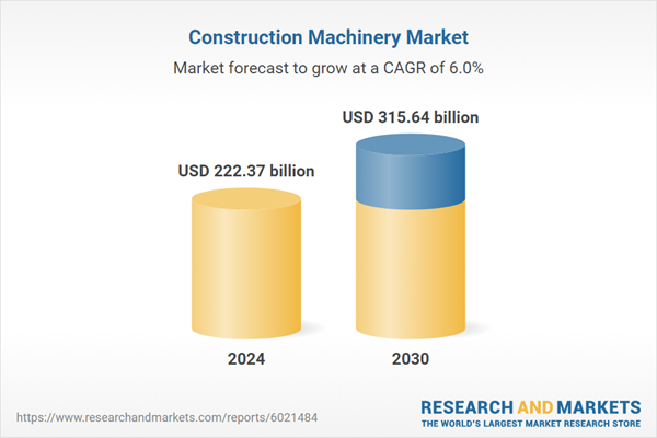 The market is poised for strong growth and is expected to reach $315.64 billion by 2030