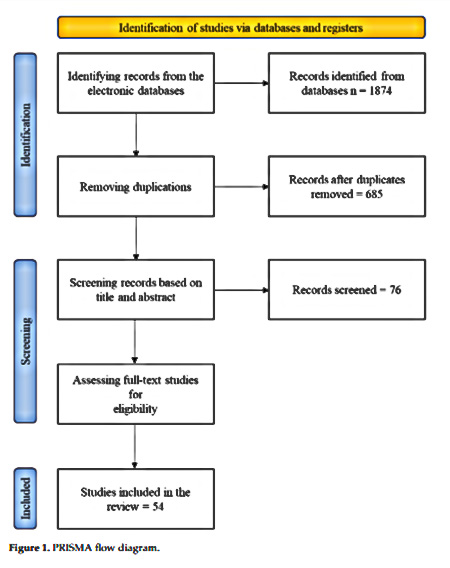 Australia – Security Diagram.jpg