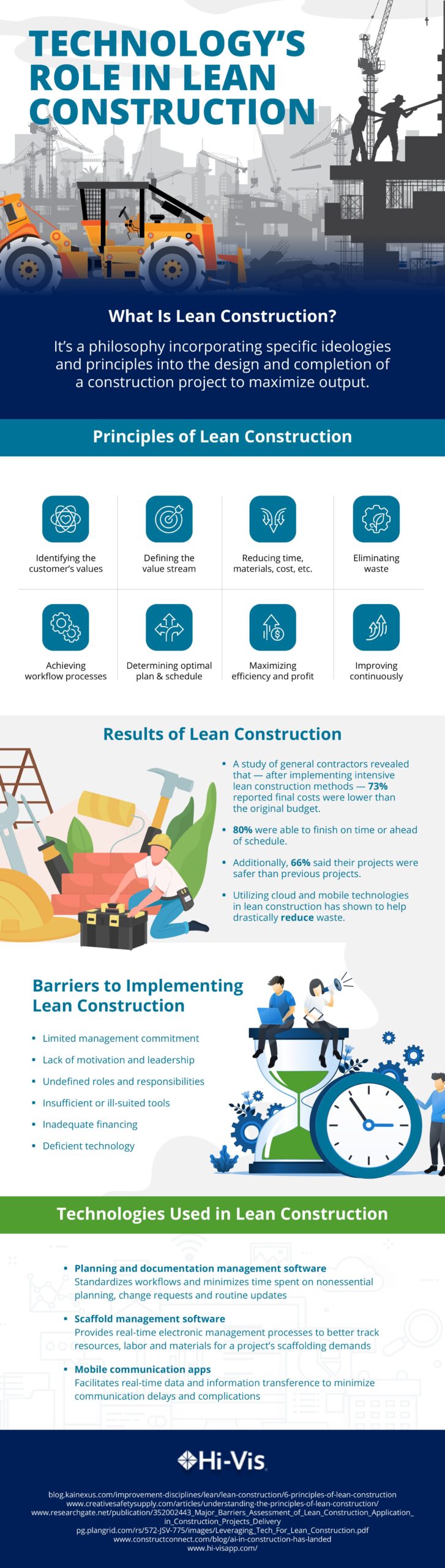 How the technology converted more lean construction practices