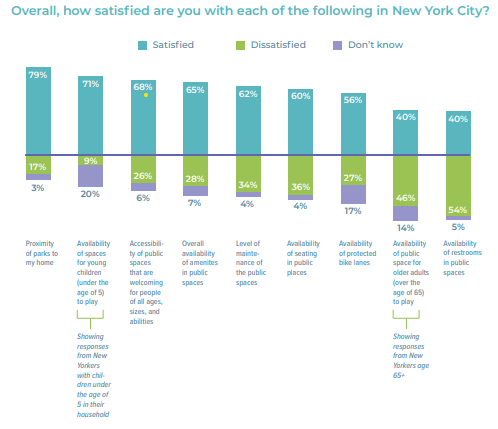 Graphics diagram, like Sauresfied you with EAC of the episodes in New York City