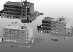 Scan the BIM process