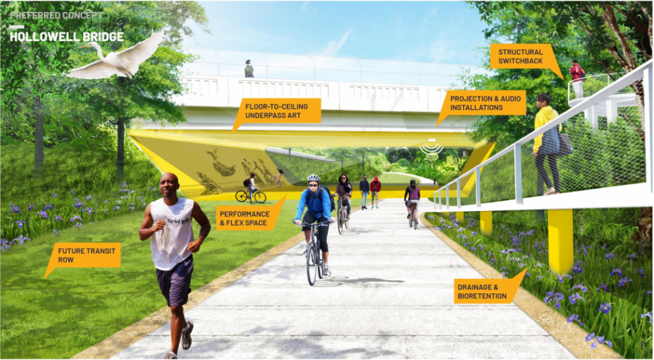 The longest Atlanta Beltline -Stretch (almost 7 miles) is so close to the end