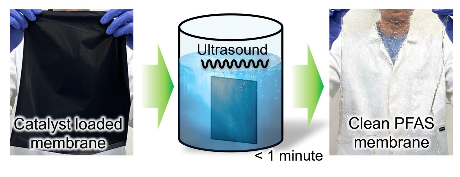 The soundwave recycling technology transforms 'Forever Chemicals' into renewable resources