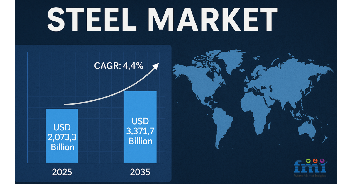 The growing role of low-carbon steel with sustainable construction and green infrastructure, FMI study