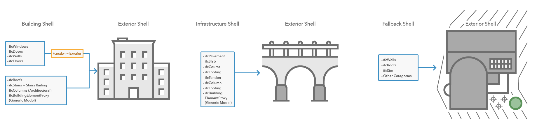 IFC outer shell rules for building the layer IFC outer shell rules for building the layer