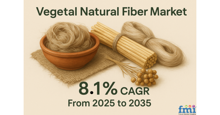 The global market for plant nature fibers to reach USD $ 29.7 billion by 2035, which grows at 8.1% CAGR