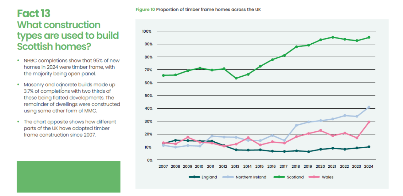 Houses for Scotland mark 25 years with a new campaign and groundbreaking report