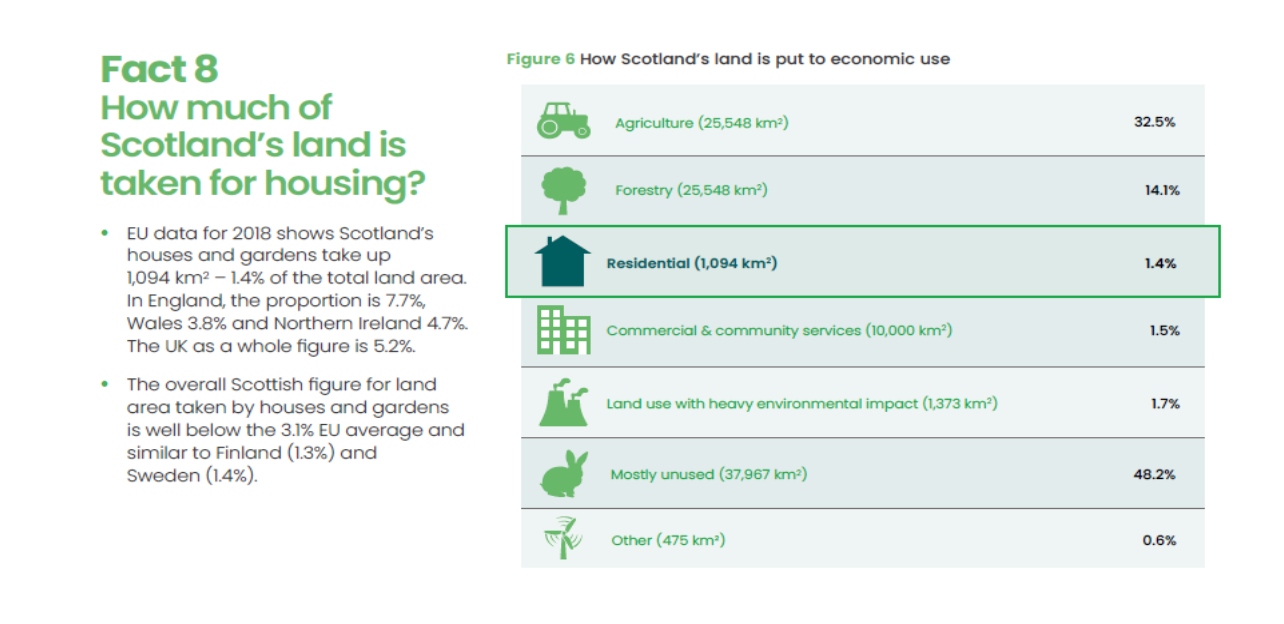 Houses for Scotland mark 25 years with a new campaign and groundbreaking report