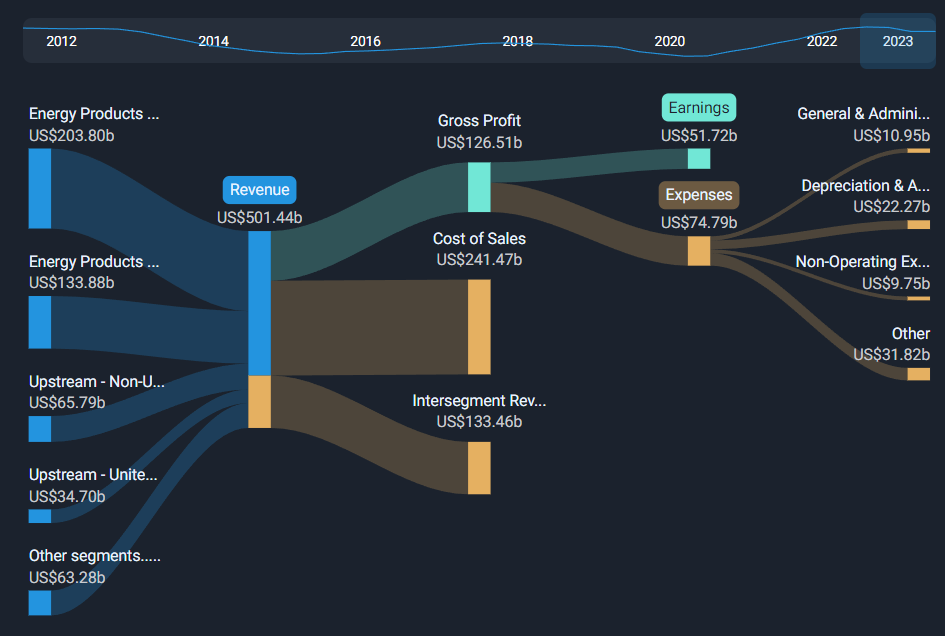 RM0.034 Loss per share (VS RM0.011 Loss in the 2nd quarter of 2024)