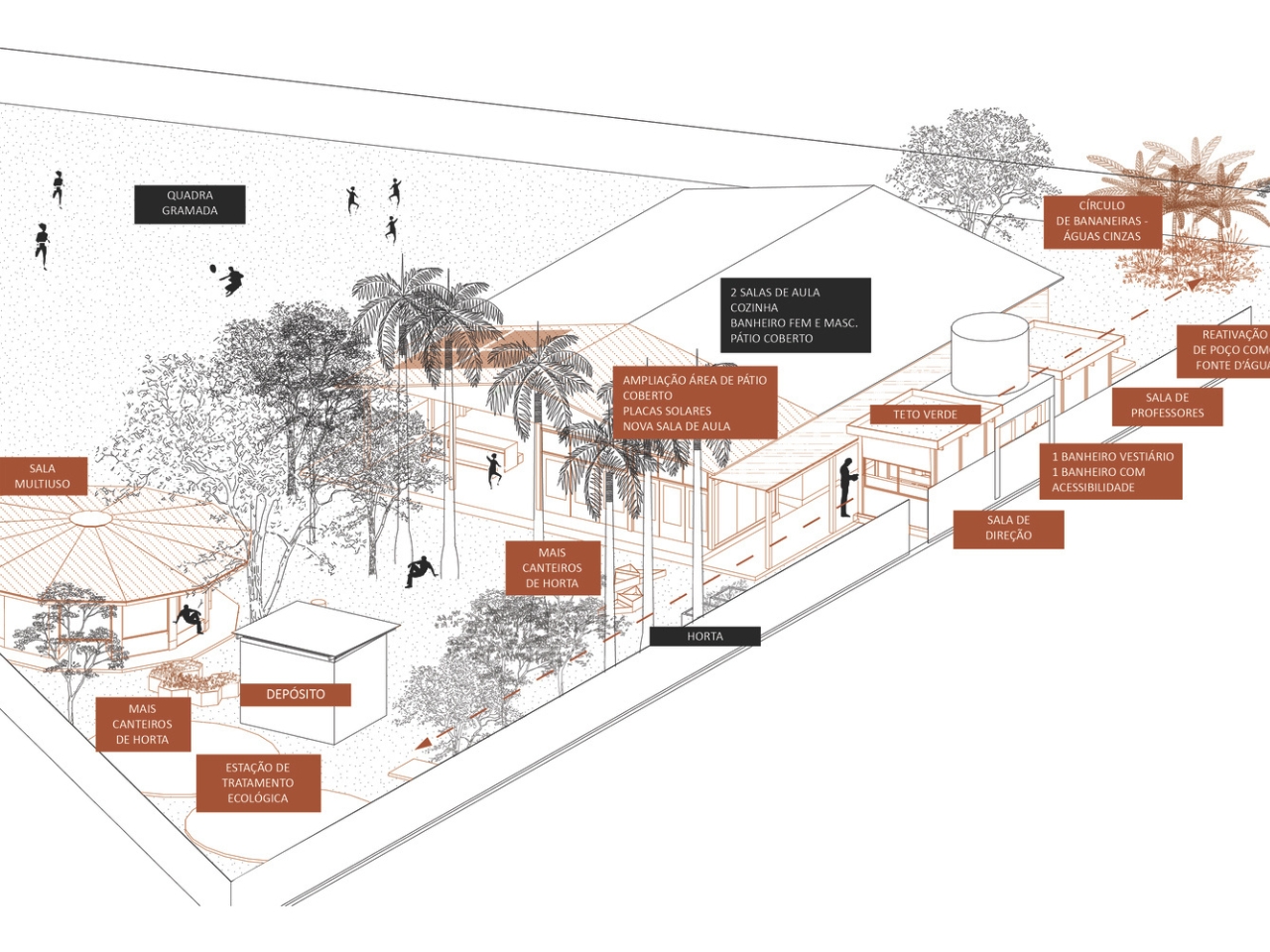 Sustainable school in Brazil breathes new life in rural education