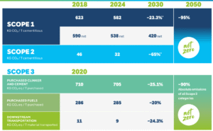 Holcim net zero targets