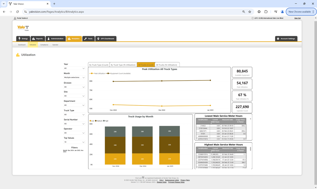 Yale includes telemetry as a standard feature for a wide range of warehouse load trucks