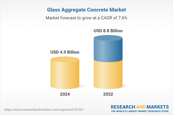 Glass aggregate concrete market report 2025-2034