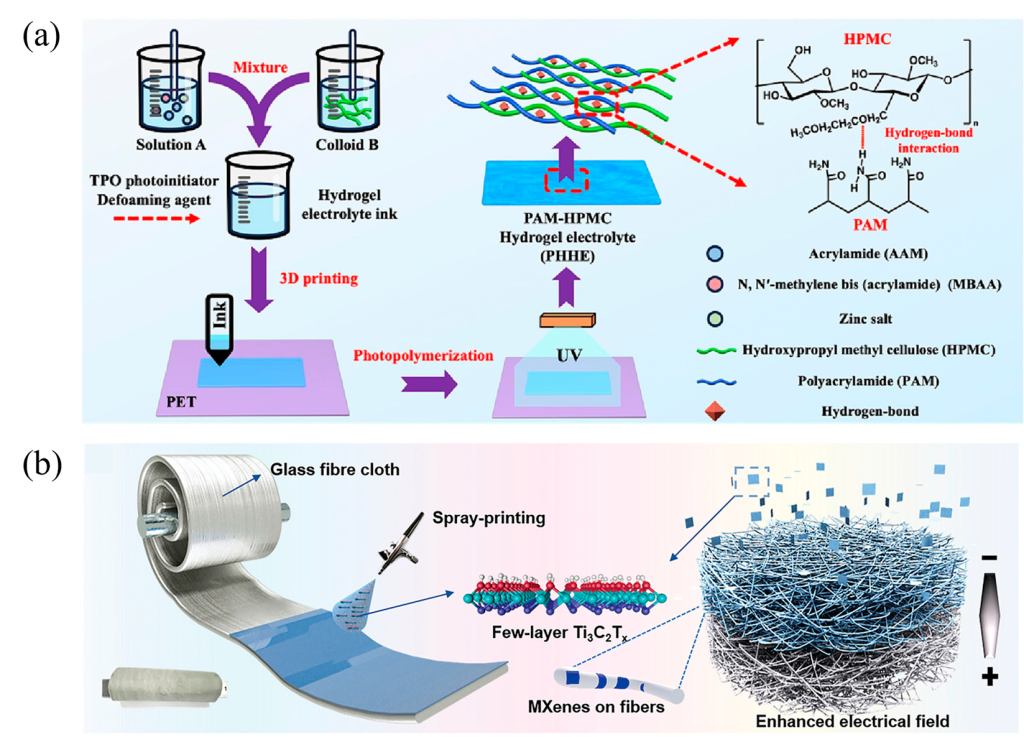 The researchers check the progress in 3D printing for aqueous zinc-ion batteries