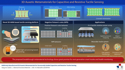 Korean researchers develop a tactile sensor with auxetic metacaterials