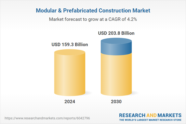 Modular and prefabricated construction industry