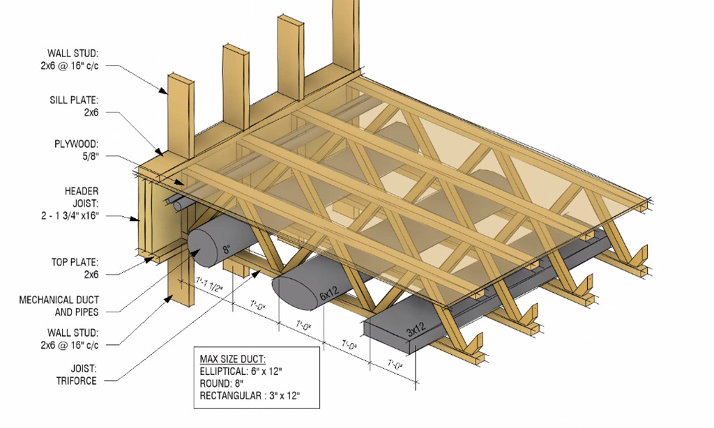 Offsitewood 2.0: Practical tools for architects who explore offsite wood