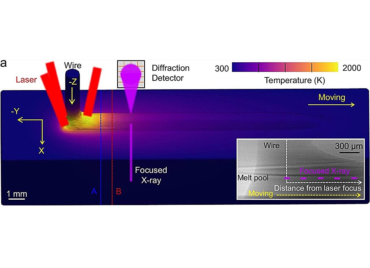 The researchers observe metal 3D pressure disorders in real time