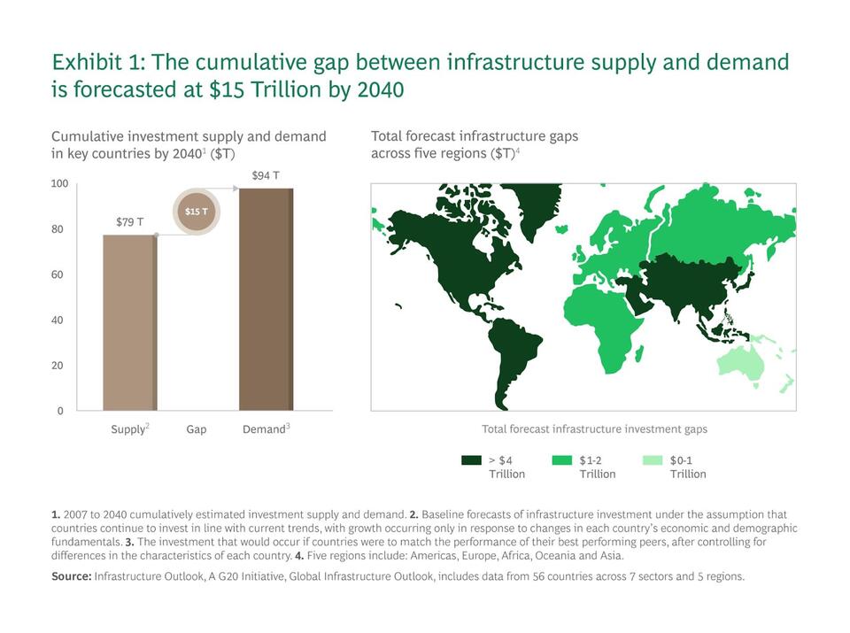 Investing in construction and engineering stocks