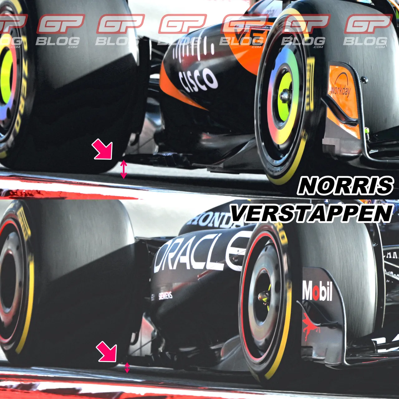 Norris-Verstappen ride height comparison