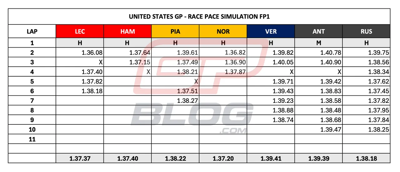 Race pace analysis