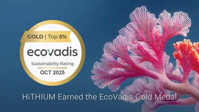 With the EcoVadis gold medal, HiTHIUM is in the top 5% worldwide in sustainability assessment